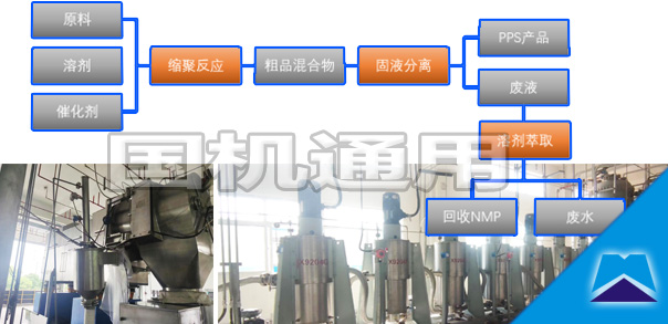 聚苯硫醚、翻袋离心机、离心萃取机、提锂